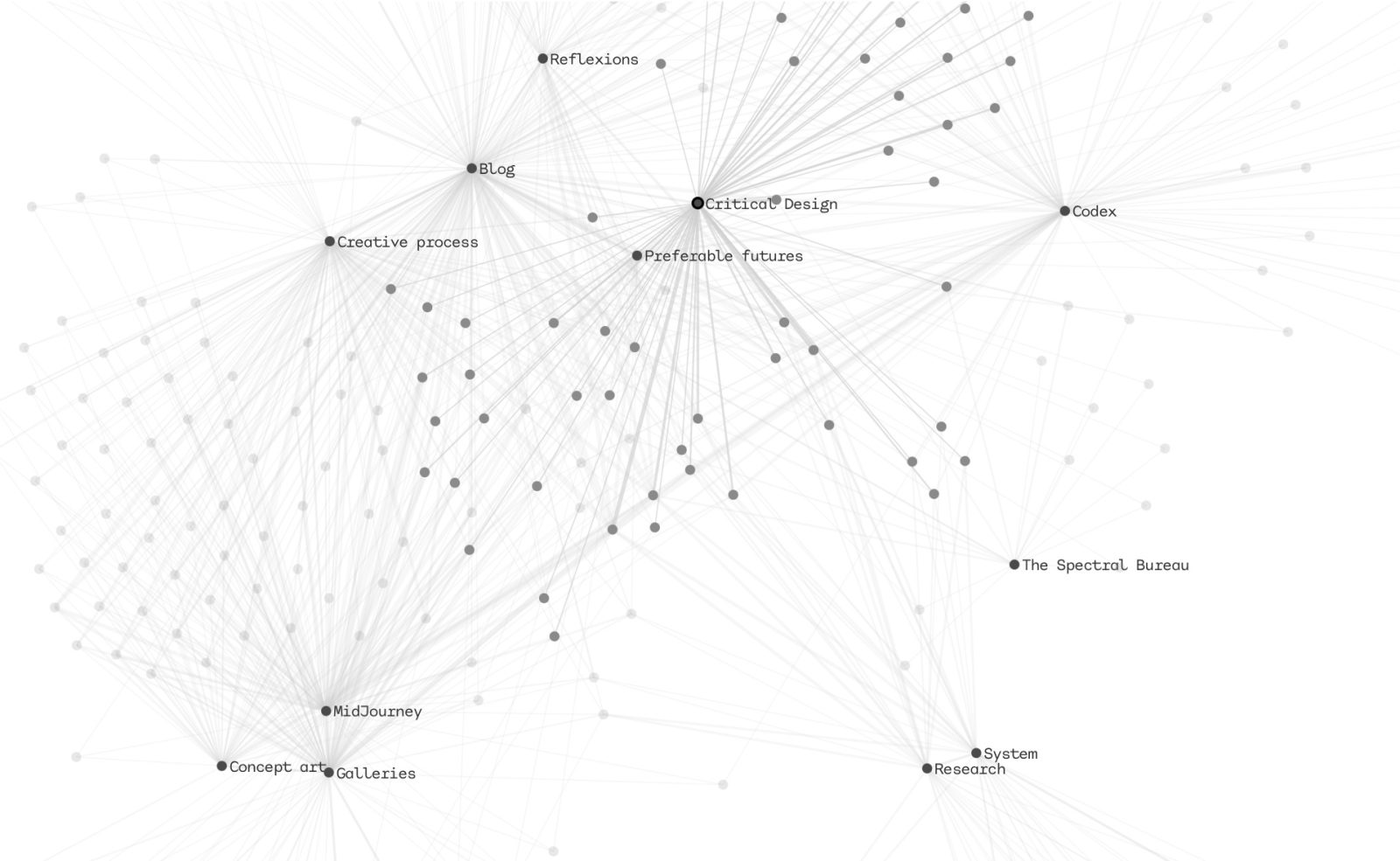 Dynamic Knowledge Map – Whispers & Giants